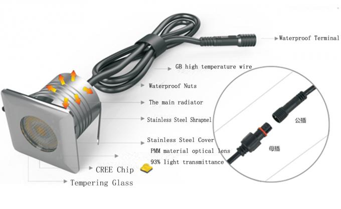 220LM LED إضاءة المشهد في الهواء الطلق / شعاع المعطي الملاك ساحة LED تجمع بقعة الأضواء تحت الماء