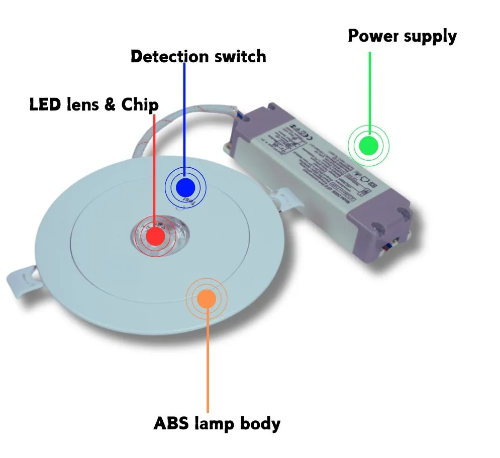 Factory Price ABS PC IP43 3W Back up Lithium Battery LED Emergency Spot Light for School Hospital Subway Train Stations Shopping Center Supermarket Hotel