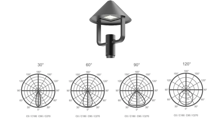 ضوء شارع حديقة يعمل بالطاقة الشمسية LED ألومنيوم. مقاوم للماء، تركيب سريع، طريق PV، ساحات، أرصفة، فناء 3
