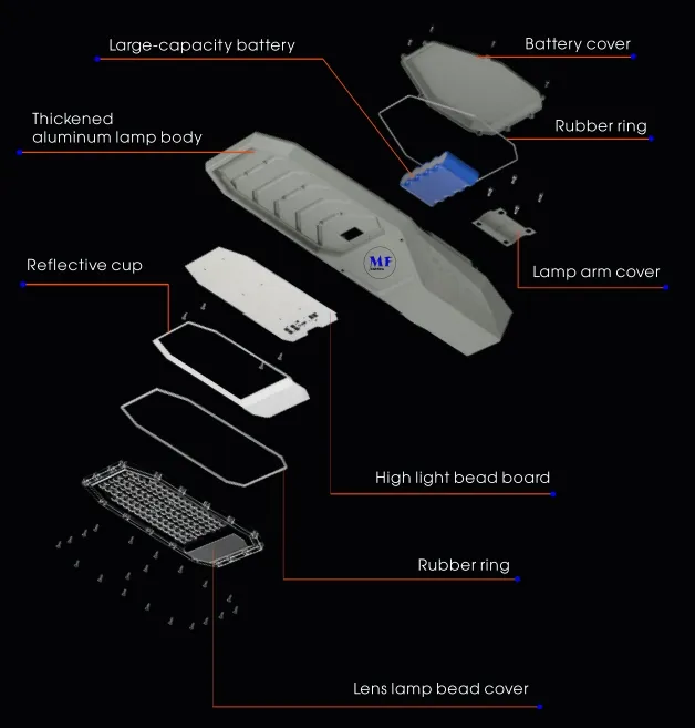 LED شمسي حديقة الشارع الضوء الحائط الألومنيوم مقاوم للماء 200W IP65 Ik08 مضغوط طريق الحديقة الرصيف الطريق السريع 7