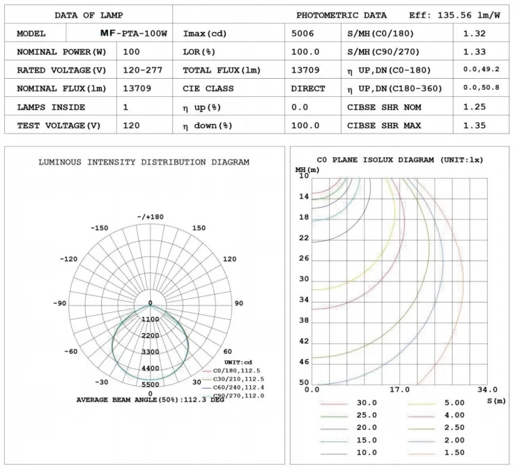 مصباح حديقة LED قابل للتعديل مقاوم للرطوبة IP65 150W مقاوم للماء 140lm/W أسود جنية الحديقة الفناء العلوي 7