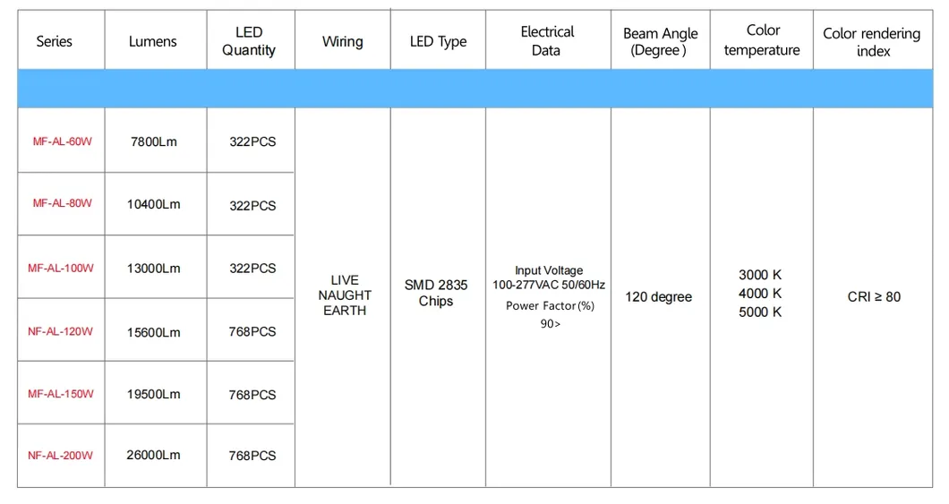 توفير الطاقة LED الحديقة منصة الضوء القطب المنطقة الضوء 140lm / W الذكية ضبط 200W للطريق السريع منطقة الراحة المجمع الرياضي المتنزه على الشاطئ 3