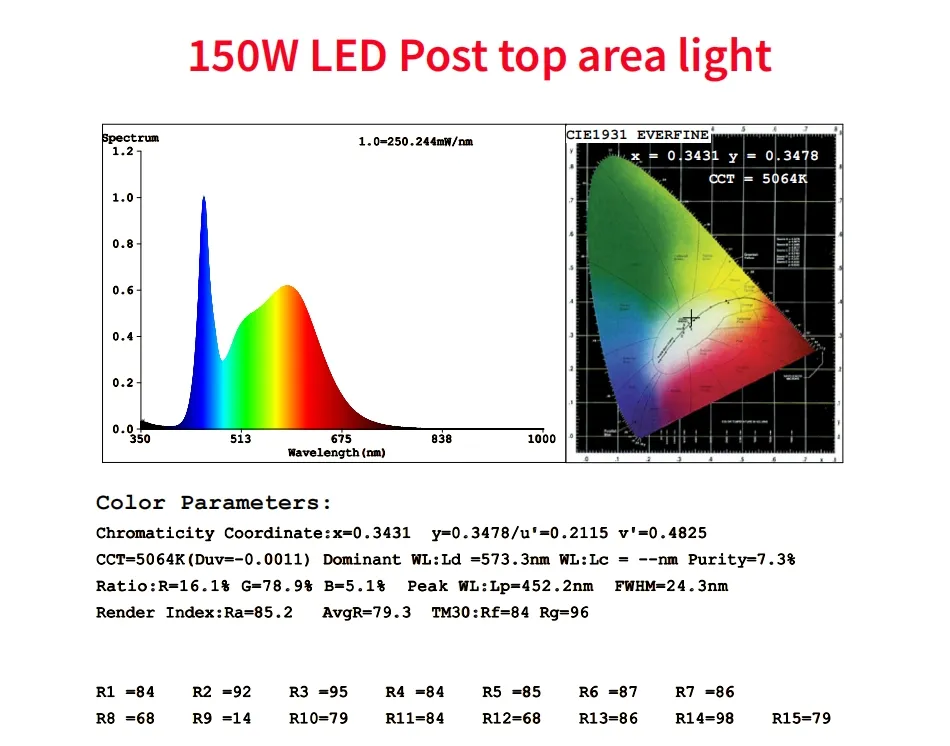 توفير الطاقة LED الحديقة منصة الضوء القطب المنطقة الضوء 140lm / W الذكية ضبط 200W للطريق السريع منطقة الراحة المجمع الرياضي المتنزه على الشاطئ 11