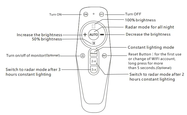 مصباح حديقة شارع LED مستشعر حركة مقاوم للماء ABS فضي 50 واط IP65 100lm/W 6500K 7000K طريق سريع ممر رصيف ساحة فناء 2