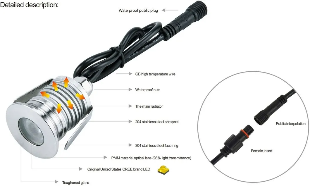 مصباح LED Step Light فضي 3W 12V IP65 ممر ممر مربعات حديقة الرصيف 5