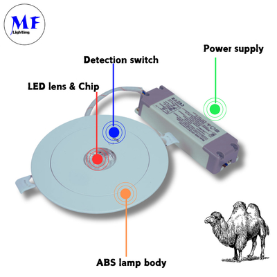 ABS PC IP43 Indoor 3W LED Rechargeable Emergency Backup Recessed Downlight 3hours Long Duration 230V LED Emergency Light for Office Hotel Factory